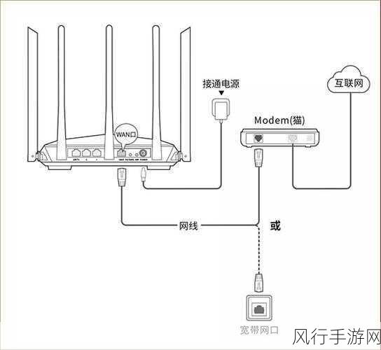 轻松掌握普联 450m 路由器设置技巧