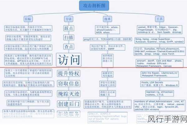 探索 Docker 中 Ruby 性能优化的秘诀