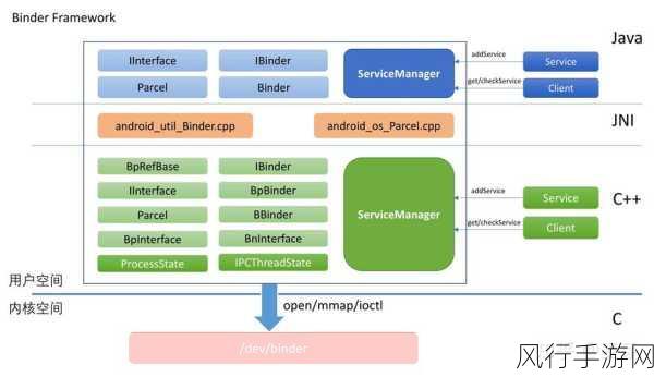 探究 Android JobService 未触发之谜