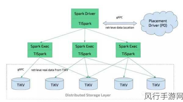 探究 MySQL DataBus 的价格之谜