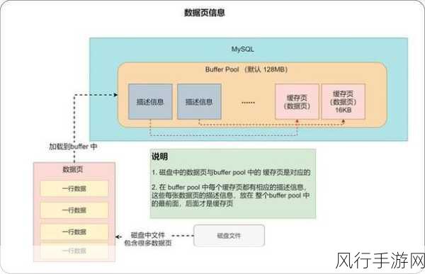 探索云 MySQL 数据库高可用性的实现之道