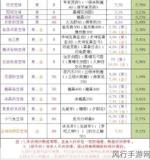 决胜巅峰灵魂歌者格兰杰，深度解析与玩法攻略