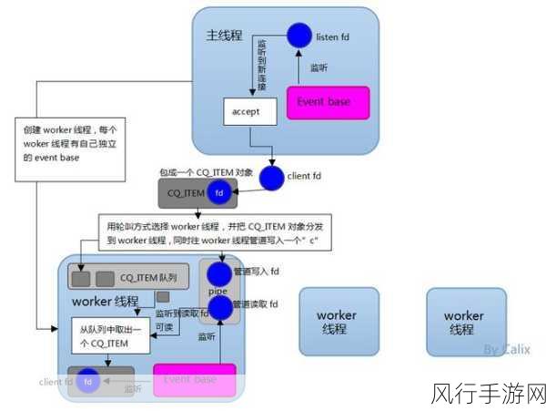 Redis GEOADD 性能深度剖析