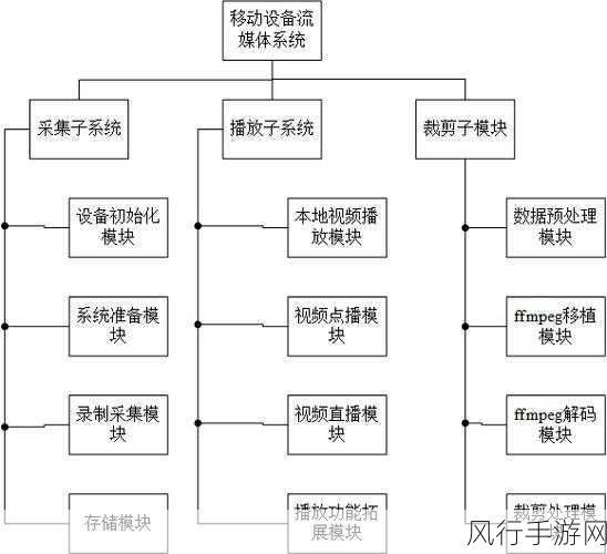 探索 FastDB C 性能提升的关键路径