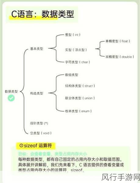 探索 C中数据类型转换的多样途径