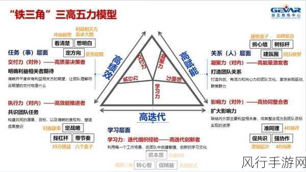 探索 ArangoDB 数据模型的影响力