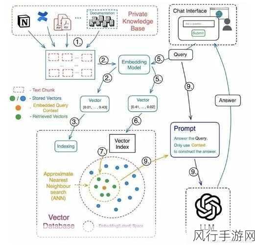 探索 ArangoDB 数据模型的影响力