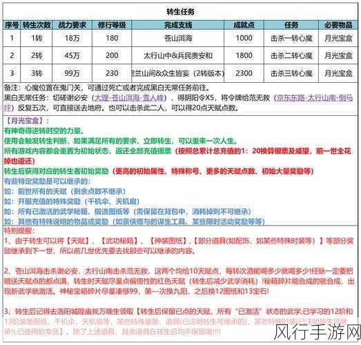 武林群侠传成都攻略热度攀升，财经数据揭示玩家投入