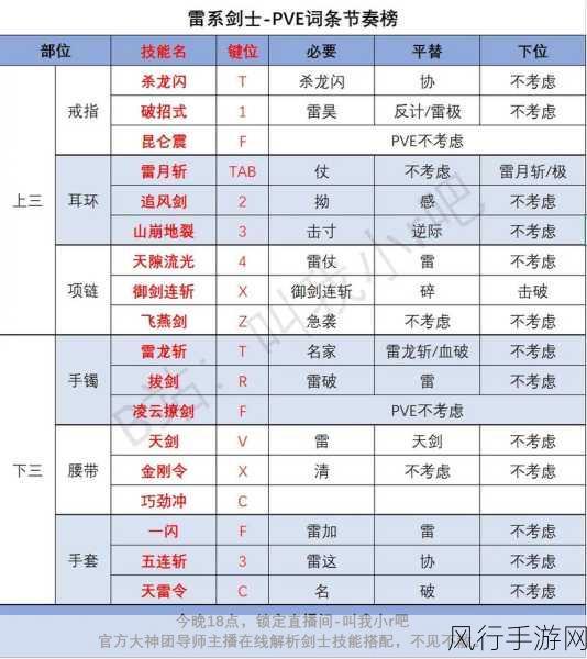 剑灵怀旧服灵剑士加点策略，深度解析与财经数据