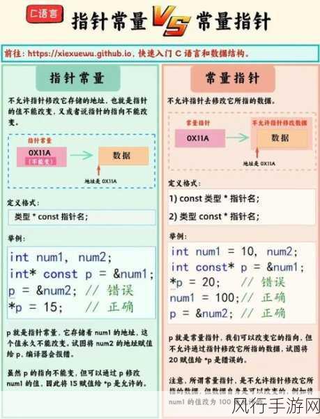 探索 C 语言中 strchr 函数的多样应用