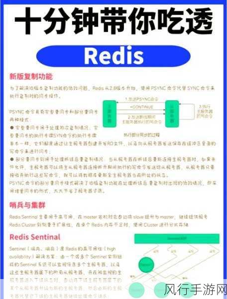 Redis 容灾，误区大揭秘