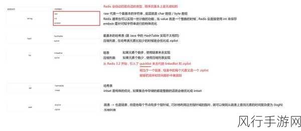 深入探索云数据库 Redis 支持的数据类型