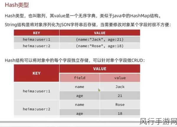 深入探索云数据库 Redis 支持的数据类型