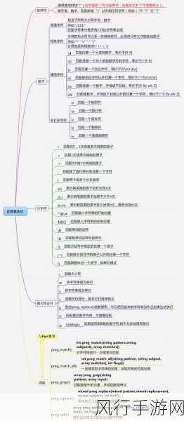 探索 PHP 正则表达式的未来走向