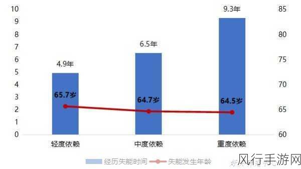 无尽噩梦风靡市场，深度解析攻略需求与财经数据