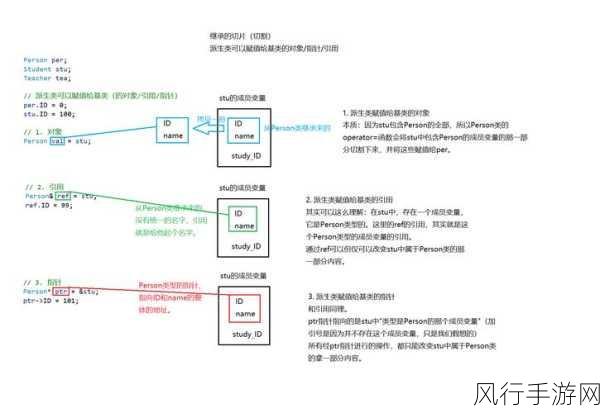 深入探究 C 语言继承机制的构造顺序