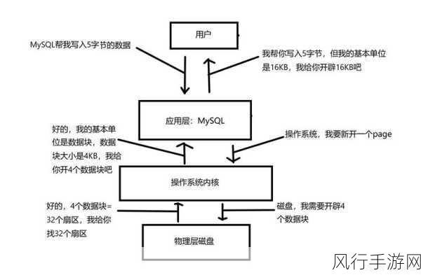 探究 SQL Server 索引在触发器中的应用