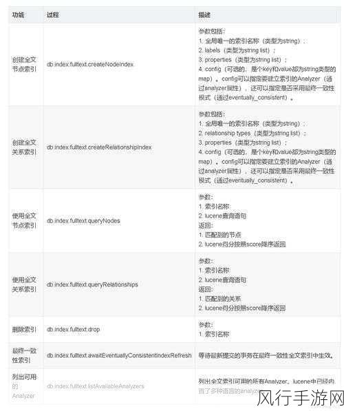 探索 Neo4j 节点索引的边界与限制