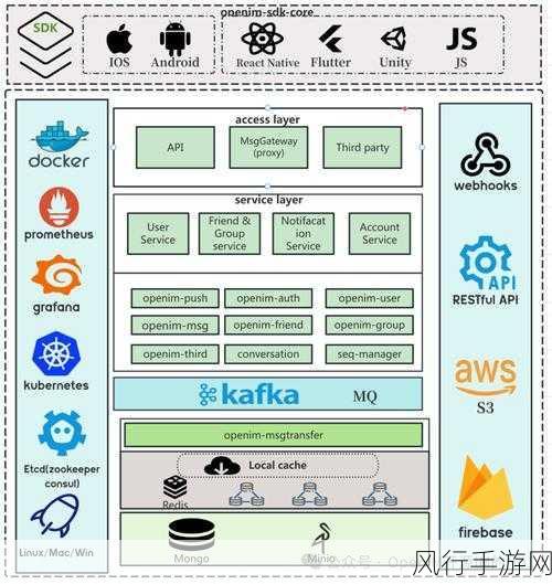 探索 Linux mmap 的多样应用领域