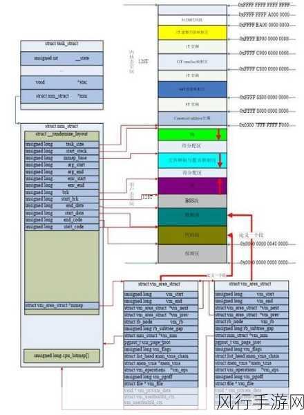 探索 Linux mmap 的多样应用领域