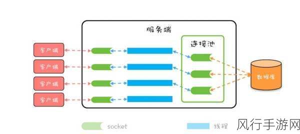 掌握 Oracle 数据库内连接的秘诀