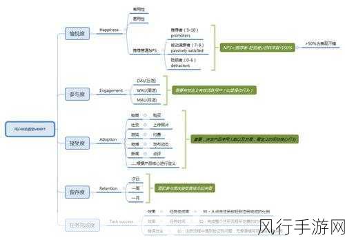 探索 Omi 框架的易用性之谜