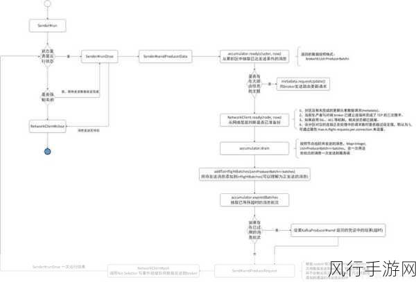 深入探究 Spring 整合 Kafka 实现消息过滤的精妙之道