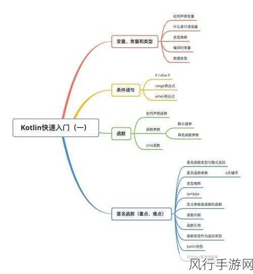 探索 Kotlin 类型推断的时间节省魔法