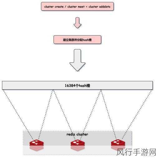 Redis XREADGROUP 特性探索之旅