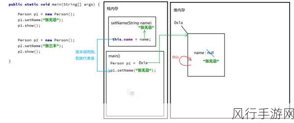 深入探索 Oracle 数据库中 Delete 触发器的关联奥秘