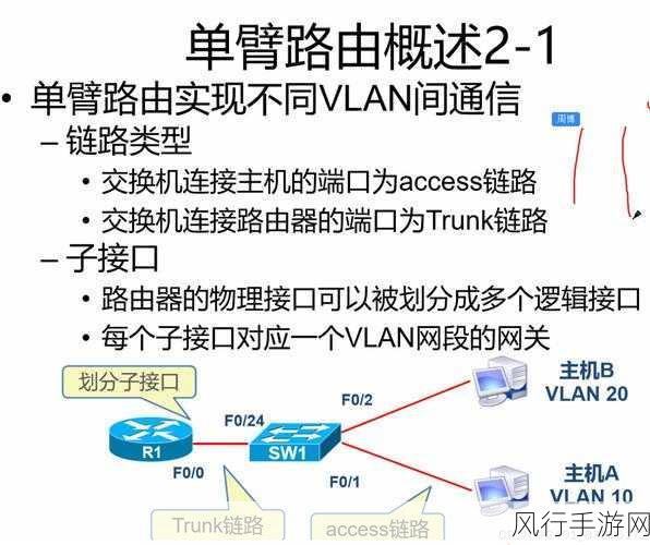 深入解析路由模式、网桥模式与旁路模式的差异