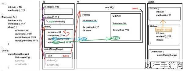 探索 PHP 静态方法的继承机制