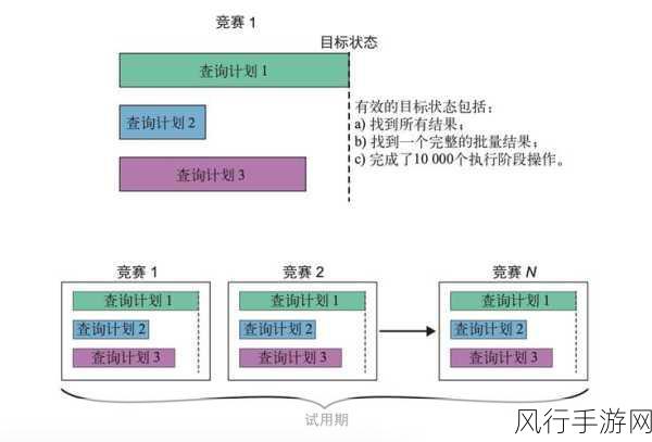 探索 MongoDB 聚合管道中数据合并的奥秘