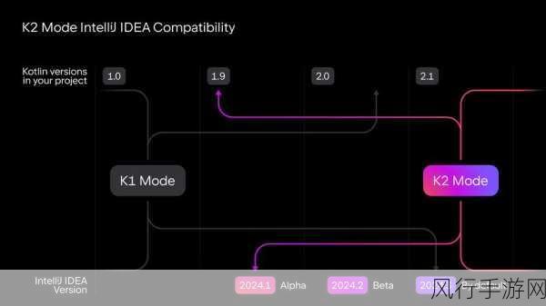 探索 Kotlin 组合模式，破解设计难题的利器