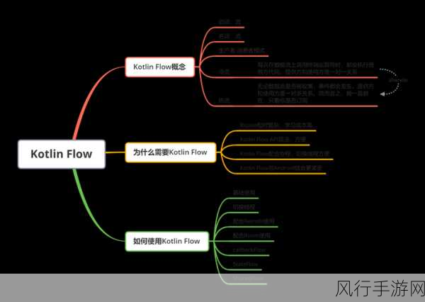 探索 Kotlin 组合模式，破解设计难题的利器