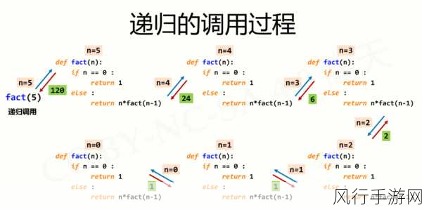 深入解析，递归函数的显著优势