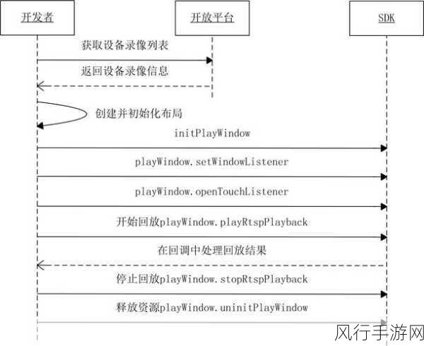 深入探究，artdialog 组件的回调处理之道