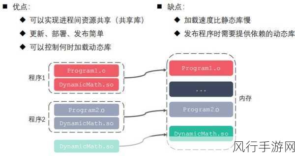 探索 GCC C 编译中宏定义的处理之道