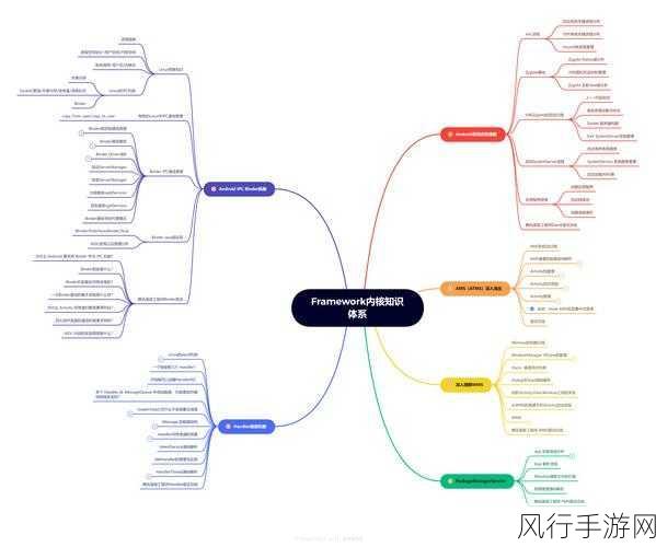 提升 Android Leanback 用户体验的关键策略