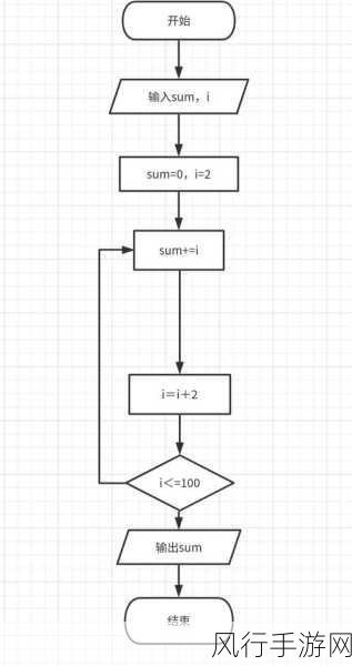 探索 C 语言 exec 捕获输出的技巧与方法