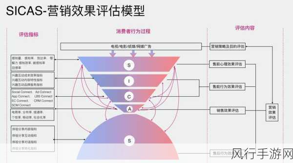 探索 jQuery 的 DWZ 性能优化之道