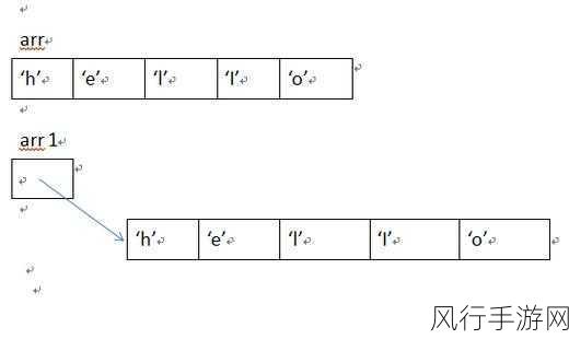 深入解析 C 中的 StaThread