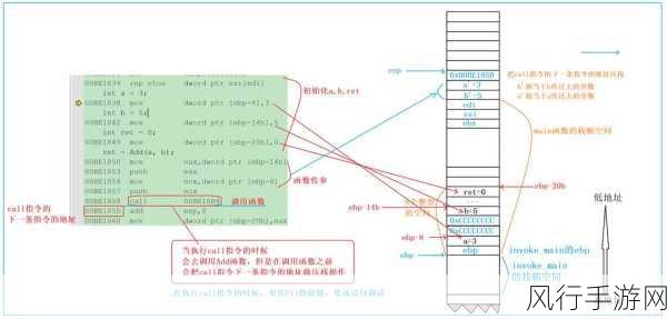 探索 C 函数对象工具的优劣