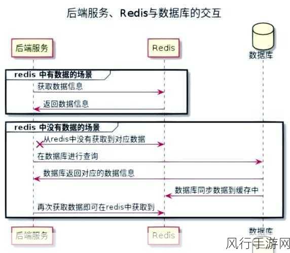 掌握 Redis Standalone 备份的关键策略