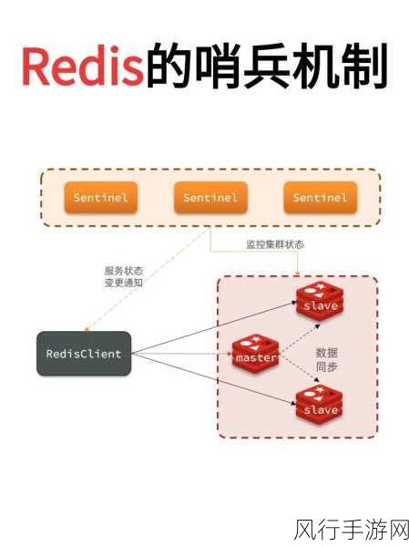 探索 Redis PutIfAbsent 的部署策略