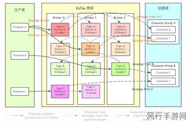 深入探究 Kafka Queue 的局限性