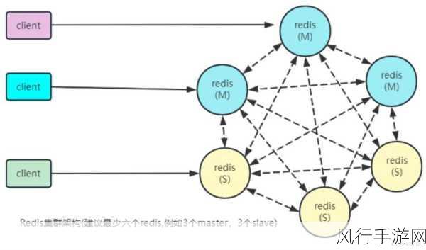 探索 Redis 中用户列表的查看之道