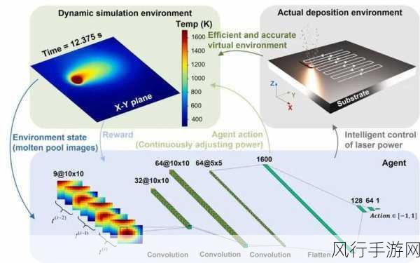 探究 Android RadialGradient 能否实现透明效果