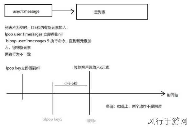 Redis 服务器版本升级全攻略