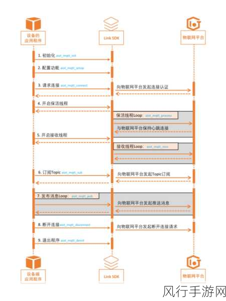 探索 Python 数据预处理流程的优化策略